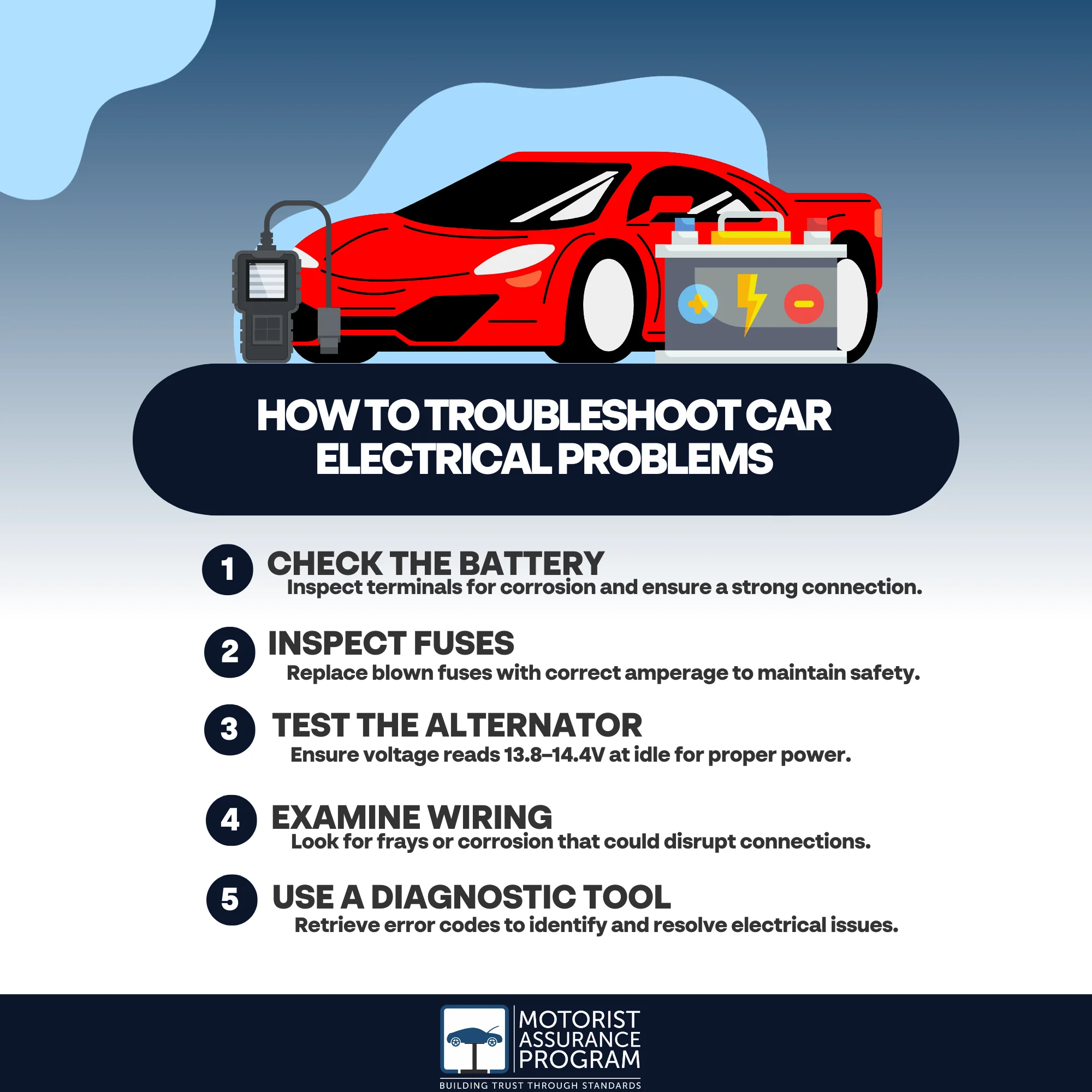 Technician troubleshooting car electrical problems during automotive repair